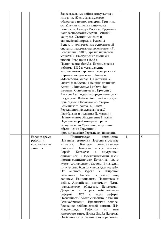 Календарно-тематическое планирование по истории россии в 8 классе по учебнику киселева